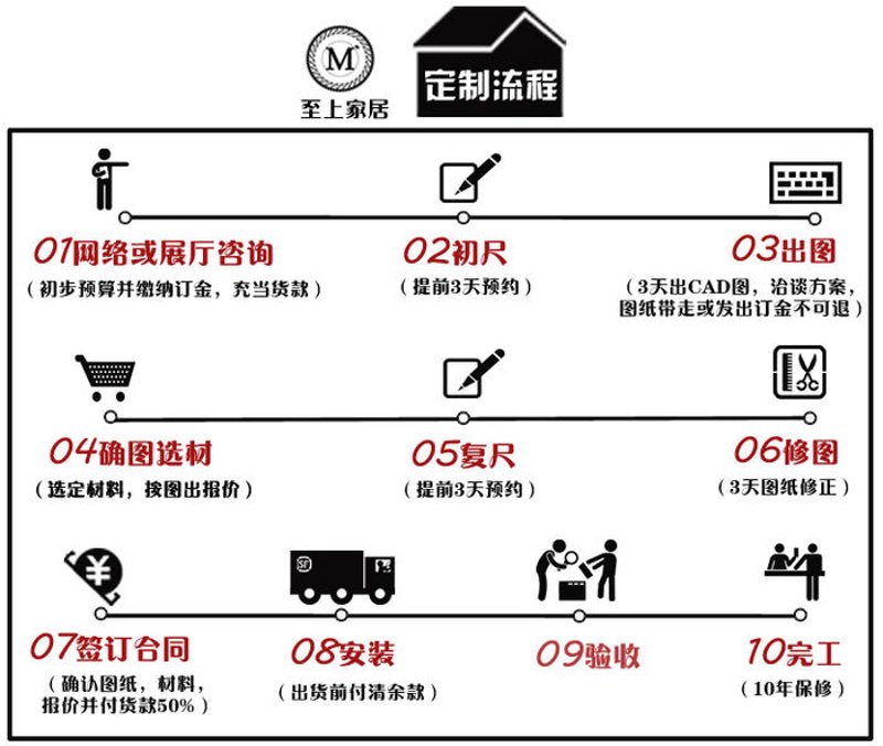 打造绿色生活：环保家居定制引领潮流